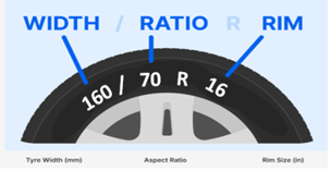 Tire sidewall example 160 / 70 R 16: width in millimetres, aspect ratio in percent, rim diameter in inches.